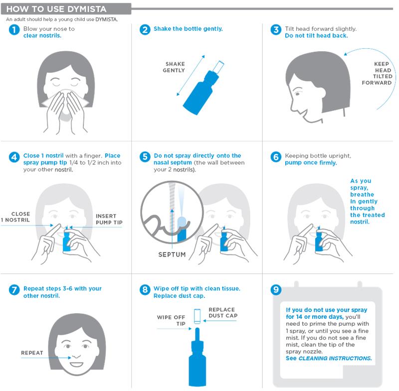 Instructions for using Dymista (azelastine hydrochloride and fluticasone propionate) graphic. Please see Instructions for Use within the Prescribing Information